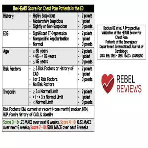 REBELEM HEART Score